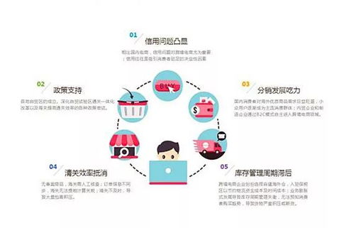 跨境B2B電商市場競爭白熱化 供應鏈管理系統(tǒng)成制勝關鍵